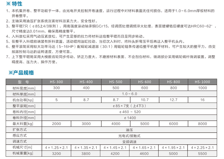 厚板二合一整平機(jī)HS產(chǎn)品說(shuō)明