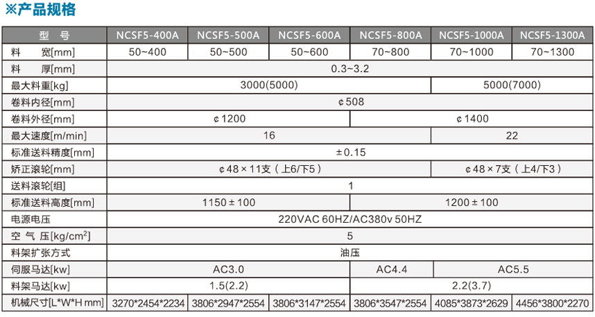 標準型三合一送料機NCSF5產品規(guī)格